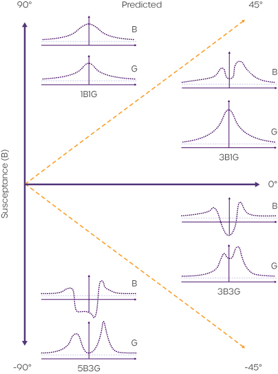 a-comparison-of-susceptance-and-conductance-tympanograms