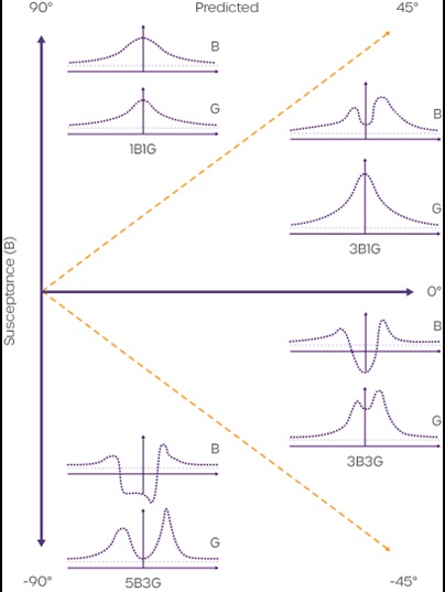 a-comparison-of-susceptance-and-conductance-tympanograms